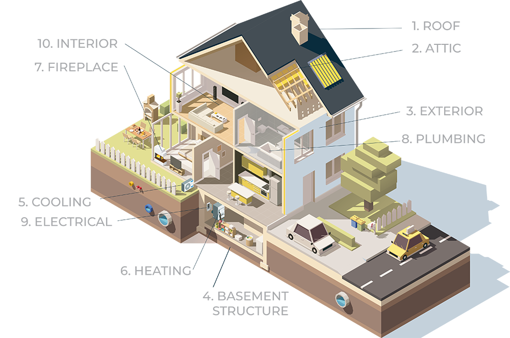 Infographic depicting what areas of the home we inspect